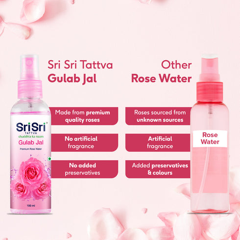 Sri Sri tattva Gulab jal-premium Rose water
